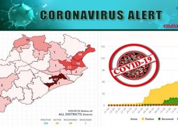 53,15 crowns tests in 24 hours in the state